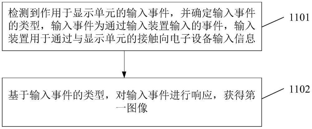 一种图像处理方法及装置与流程