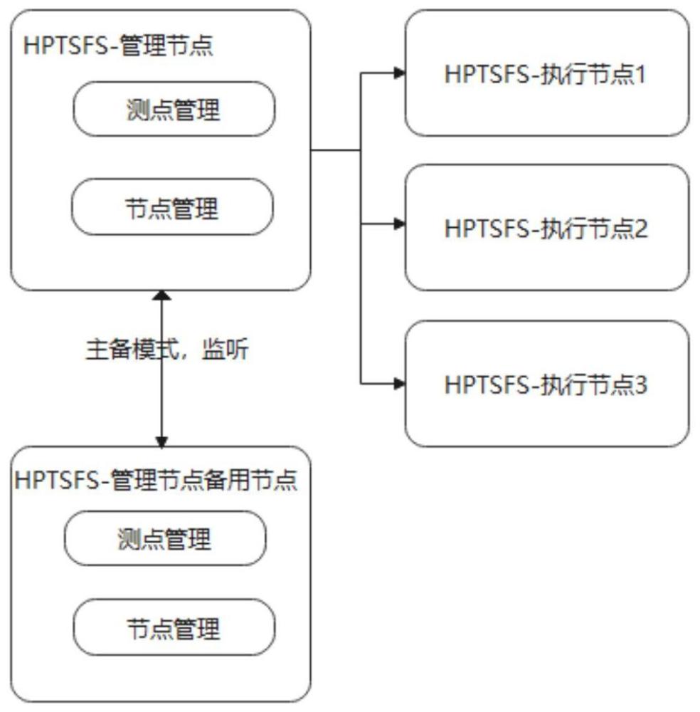 一种可插拔式时序数据库文件系统与装置的制作方法