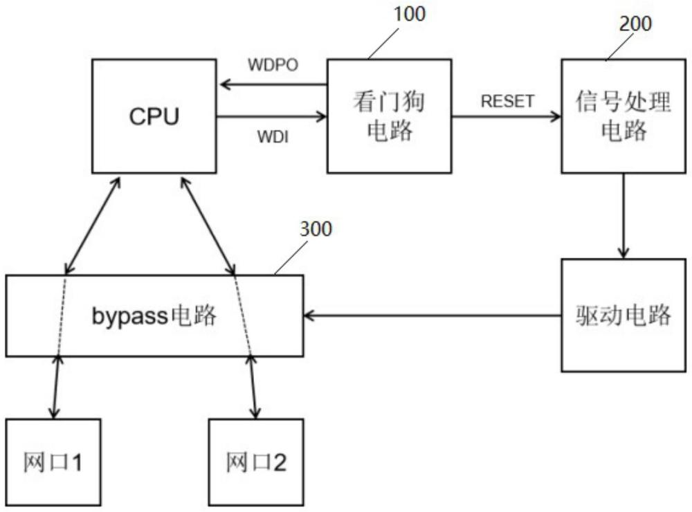 基于看门狗的高可靠性网口bypass的控制电路的制作方法