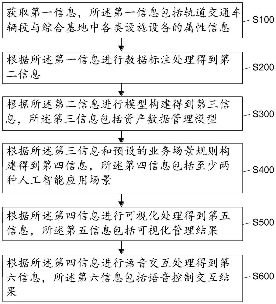 一种资产管理数据可视化控制方法及装置与流程