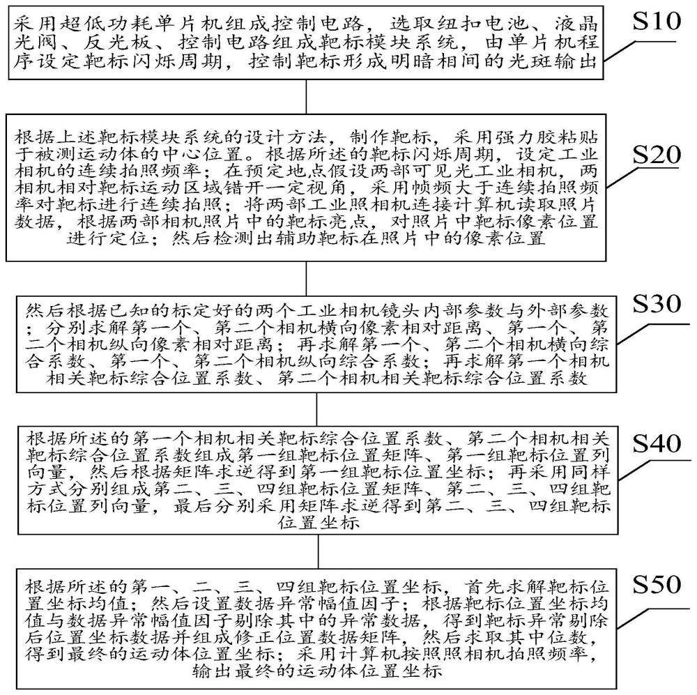 一种基于单靶标与双相机的运动体坐标测量方法与流程