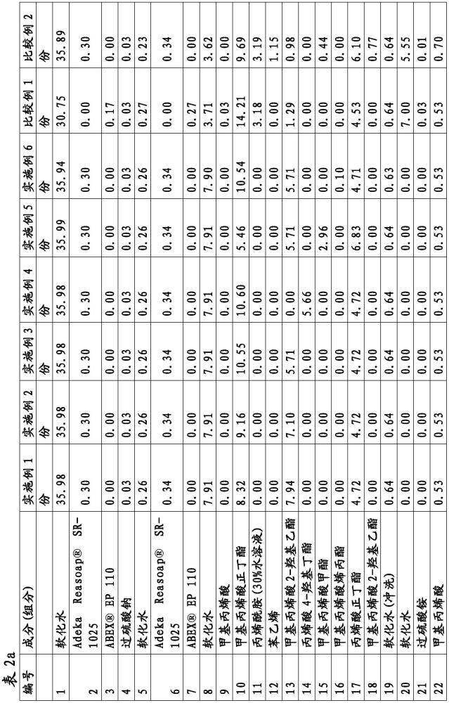 水性涂料组合物的制作方法