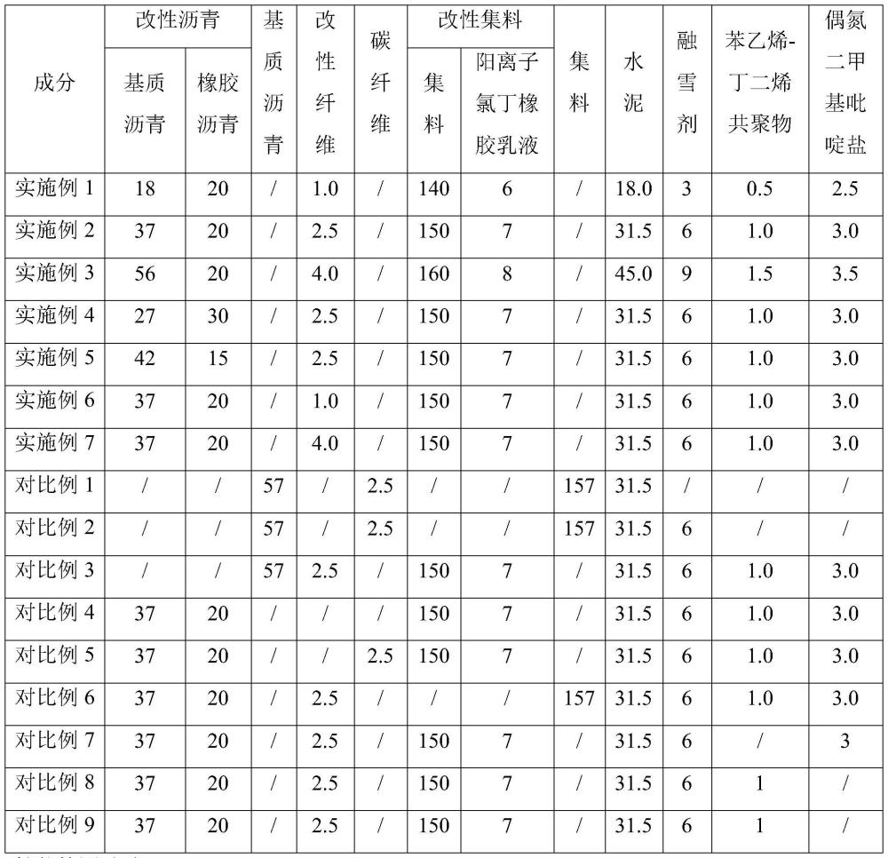 一种纤维沥青混凝土及其制备工艺的制作方法