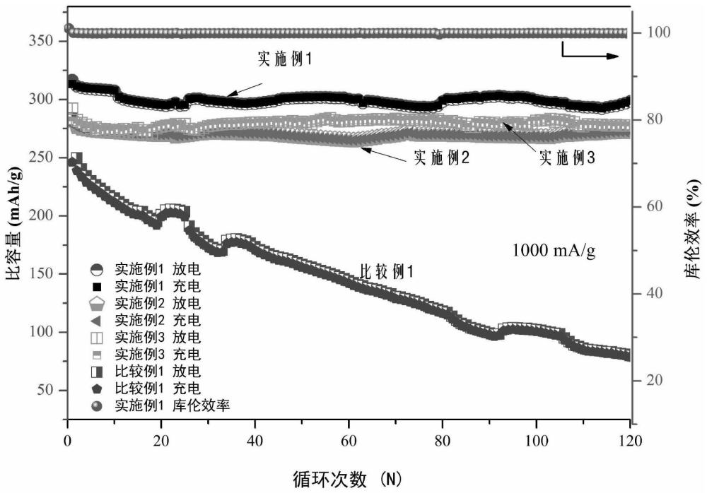 一种空位掺杂VO2-x材料、制备方法及其应用