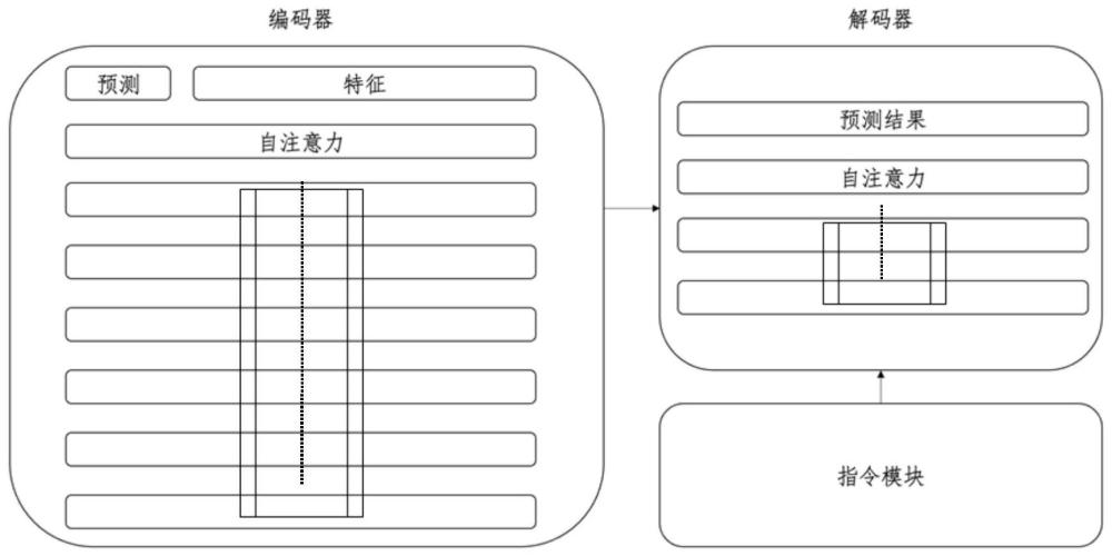 一种病理图像大模型的病变预测分析系统及方法与流程