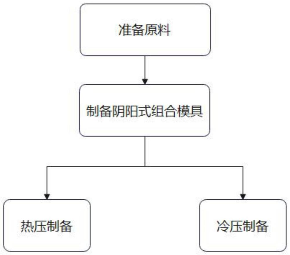 一种人为改变竹木胶合板材纹理走向的制造方法与流程