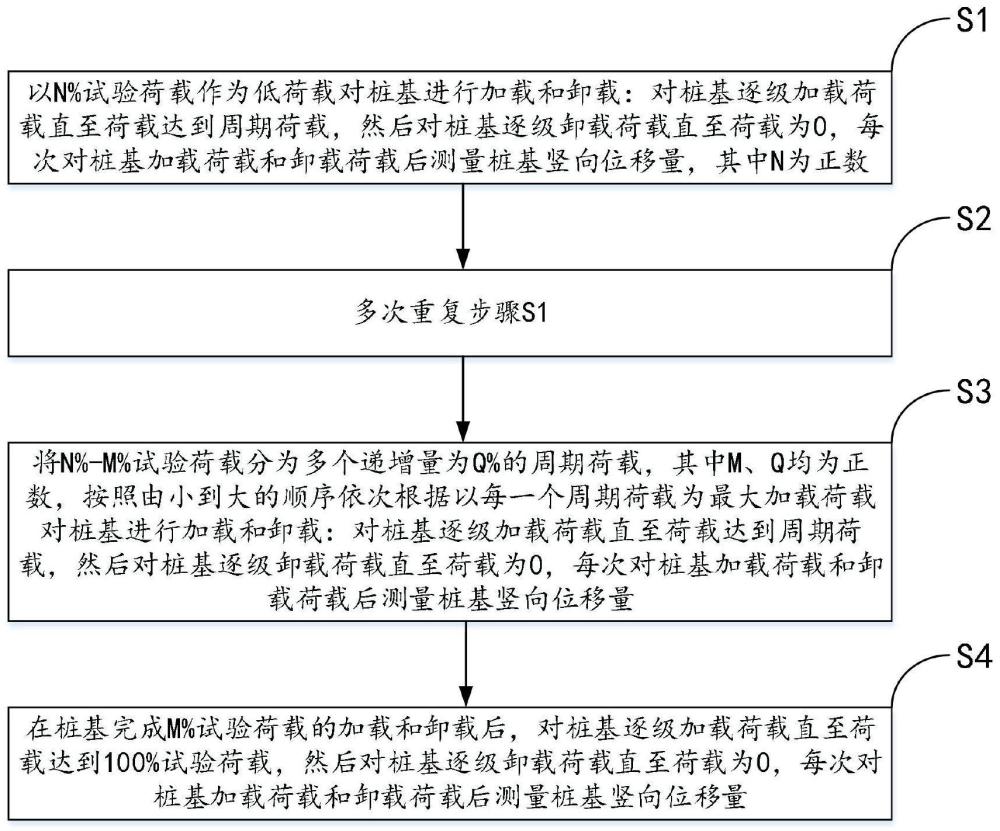 一种低周往复多循环桩基抗拔静载检测方法与流程