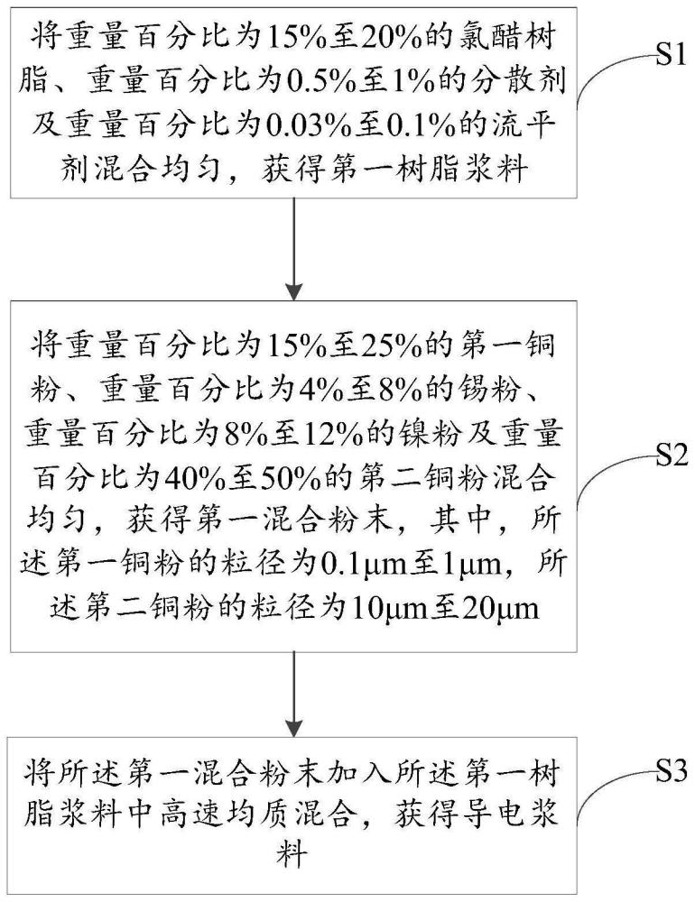 一种导电浆料的制备方法及印刷天线的制备方法与流程