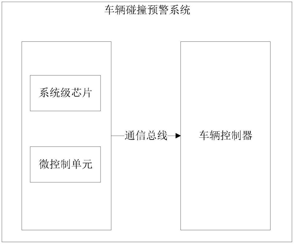 车辆碰撞预警系统的制作方法