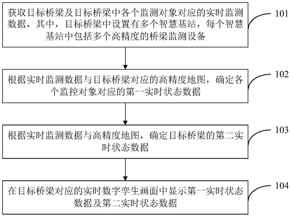 桥梁监测方法、装置、终端设备及存储介质与流程