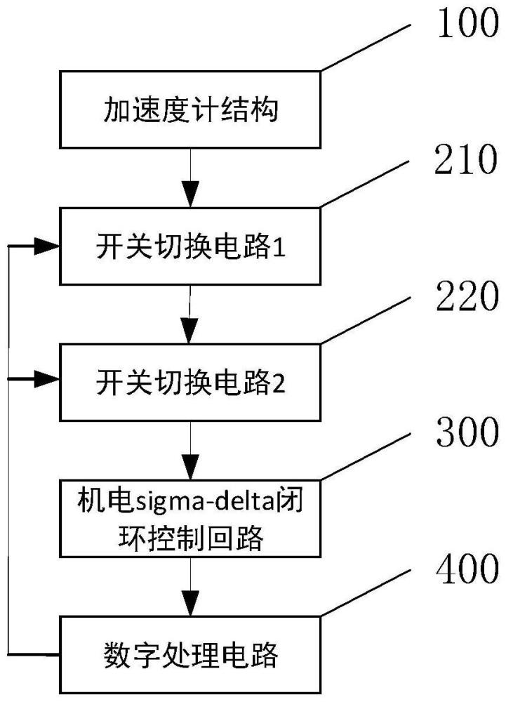 一种三轴加速度计开关切换校零机电sigma-delta闭环系统