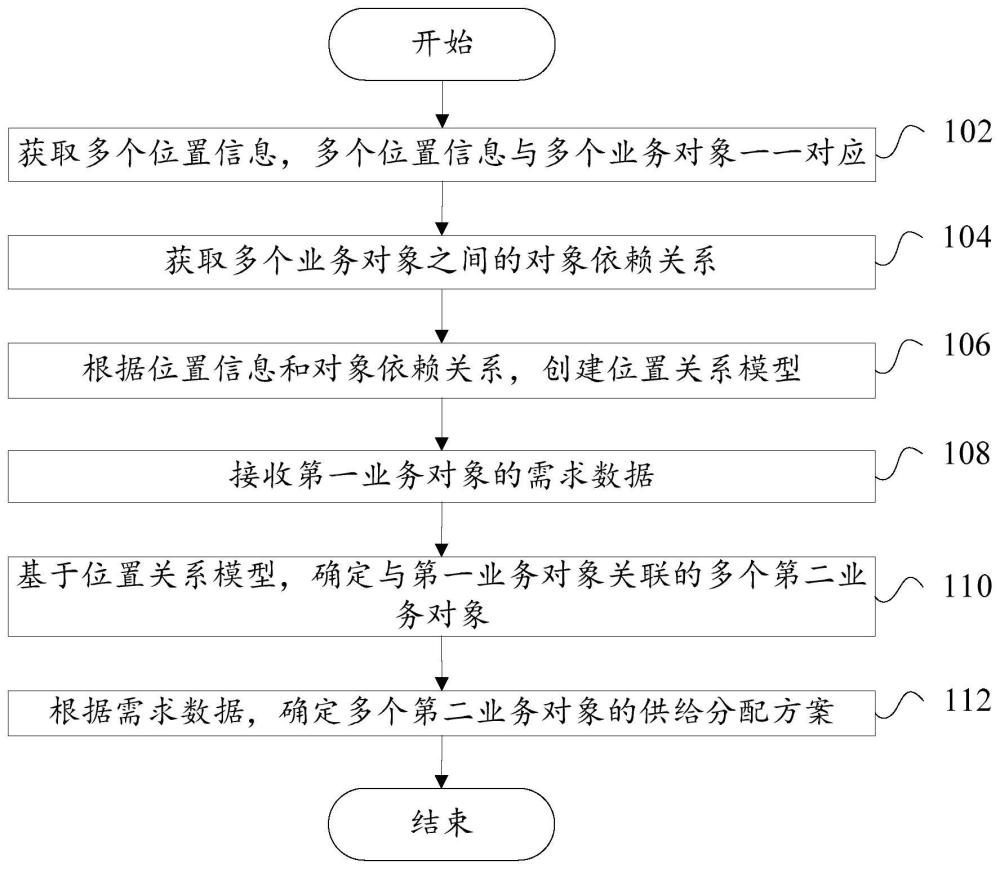 数据处理方法、装置、可读存储介质和计算机程序产品与流程