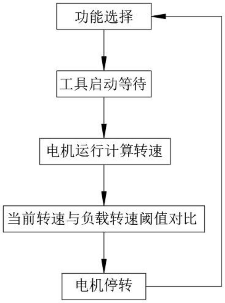 一种电动工具控制方法与流程