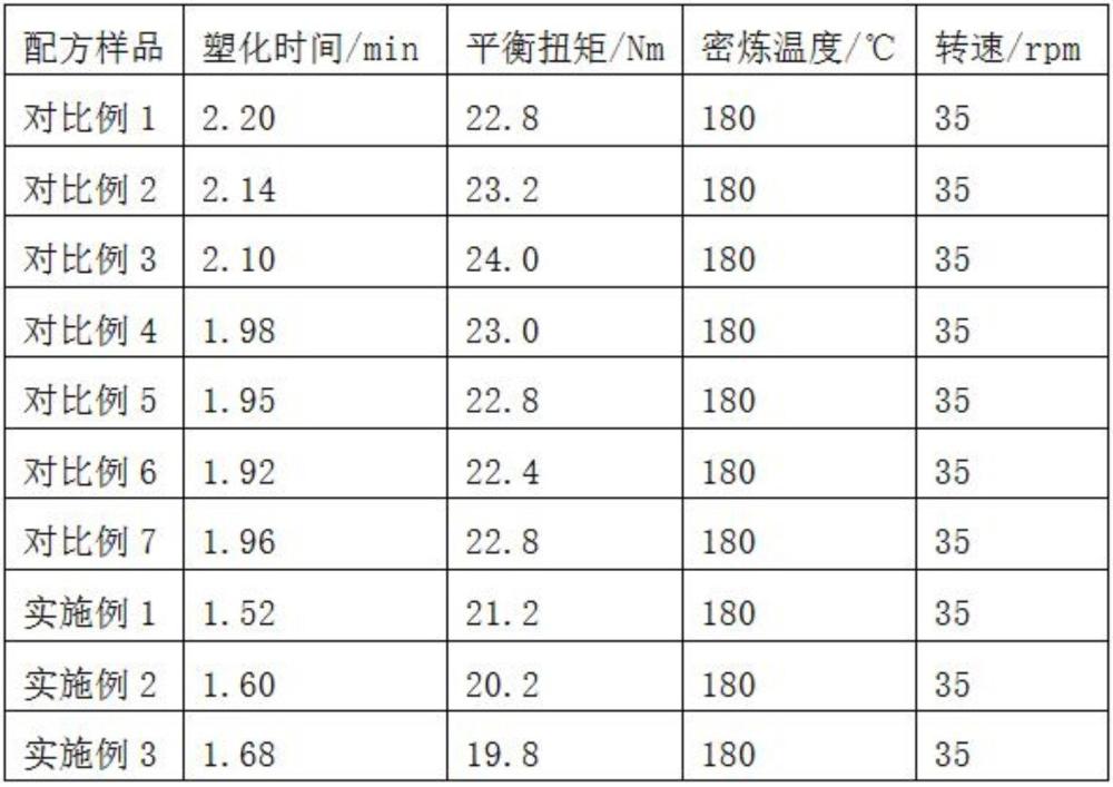 聚氯乙烯复合材料、聚氯乙烯增韧增强母粒及其制备方法与流程