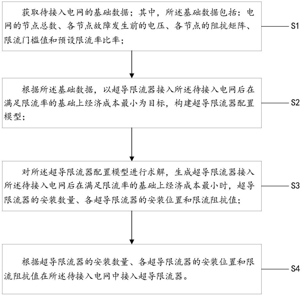 在电网中接入超导限流器的方法、装置、终端设备及介质与流程