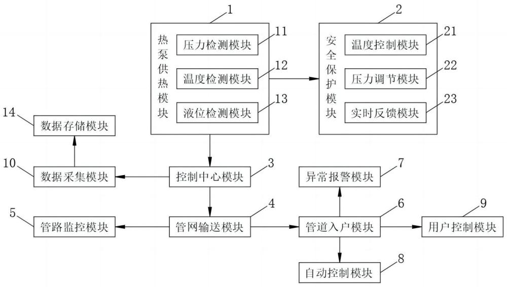 一种基于热泵的热电联产集中供热系统的制作方法