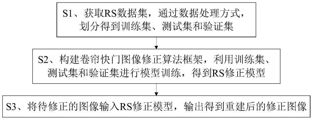 面向非线性运动和遮挡鲁棒性的卷帘快门图像修正方法与流程