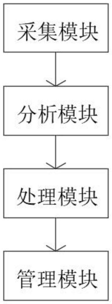 基于物联网的智慧商场能源管理系统的制作方法