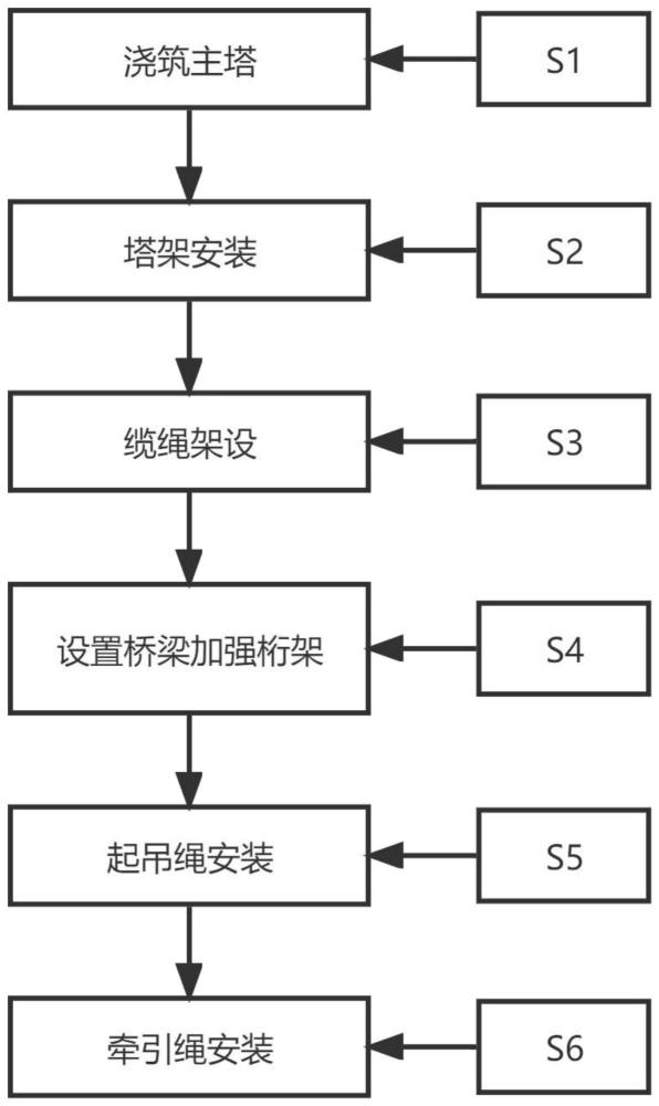 一种缆索抗风施工方法与流程