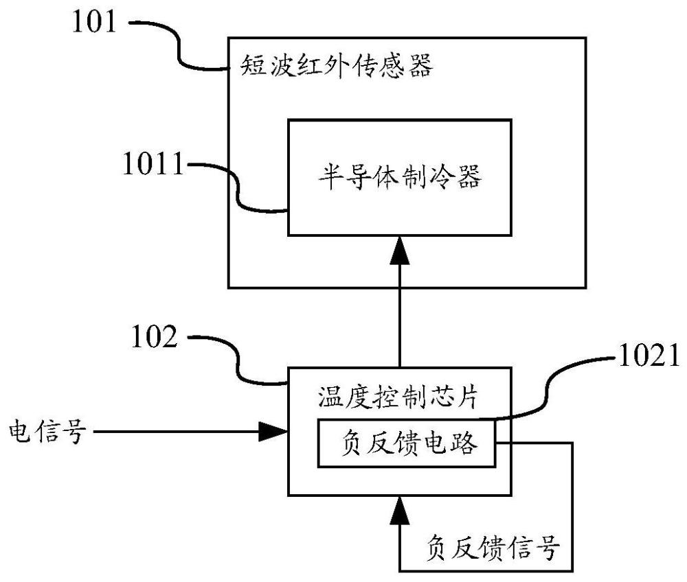 一种温度控制芯片、短波红外拍摄装置和控制方法与流程