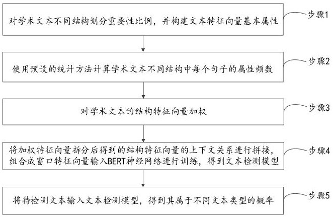 一种结合学术文本结构的文本检测方法