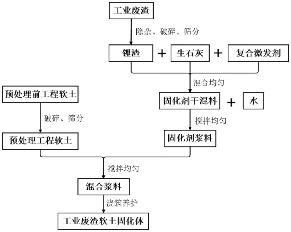 一种新型复合激发锂渣基固化剂及软土固化方法