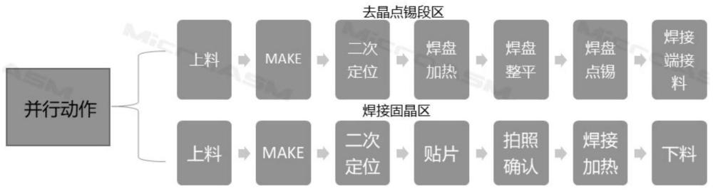 一种双工位芯片焊接返修设备及其工作方法与流程