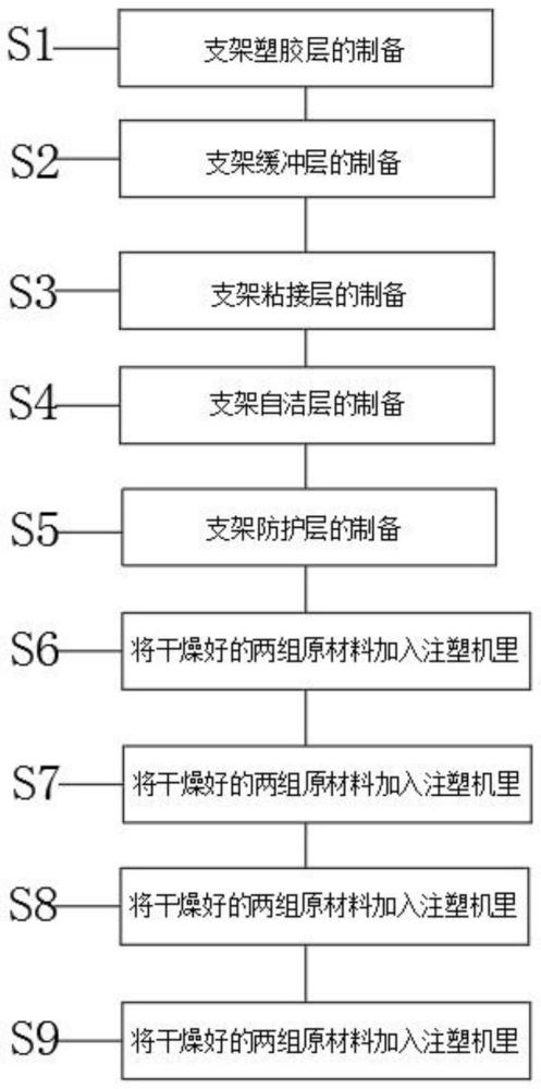 一种新能源塑胶支架的制备方法与流程