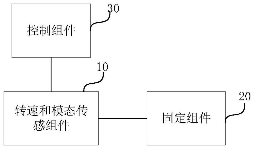 采集装置和车辆的制作方法