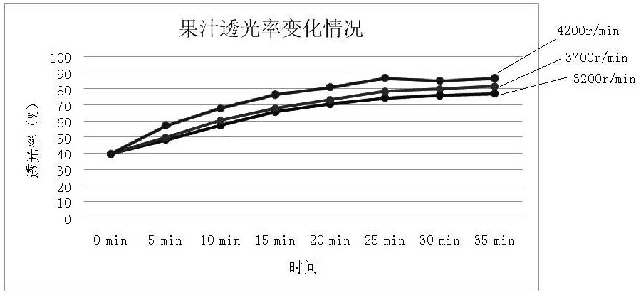 一种百香果汁及其制备方法与流程