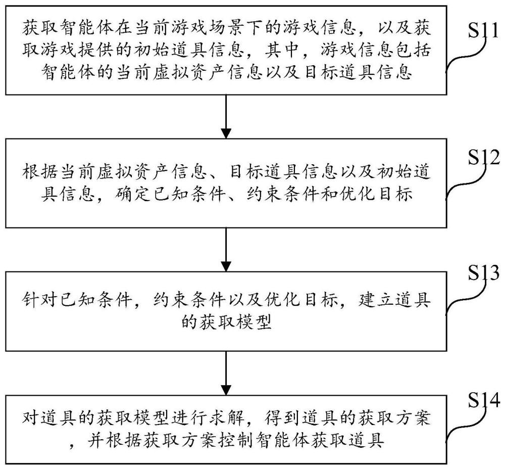 游戏中道具的获取方法、装置、设备及存储介质与流程