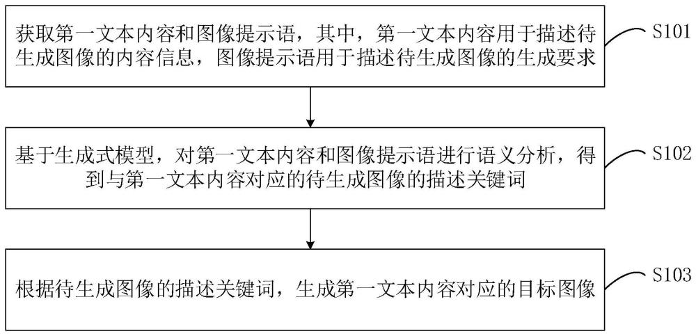 一种内容生成方法、装置、电子设备及存储介质与流程