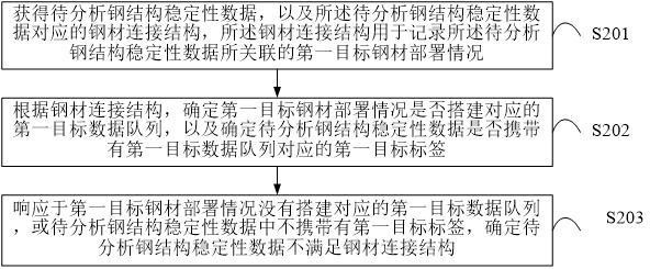 基于BIM的钢结构稳定性的验证方法及系统与流程