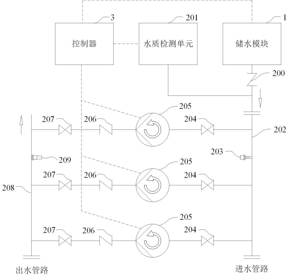 基于水质污染级别的供水系统的制作方法