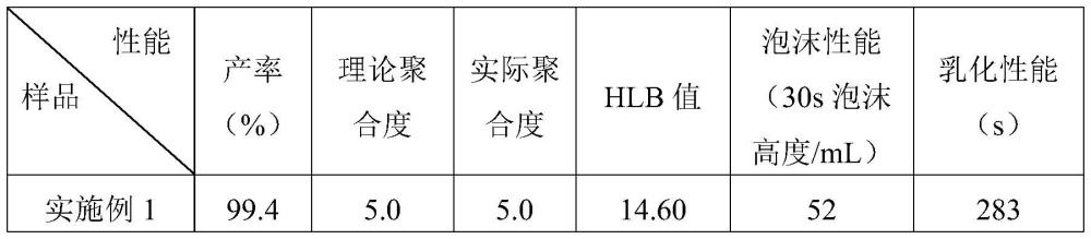 一种非离子表面活性剂的合成工艺的制作方法