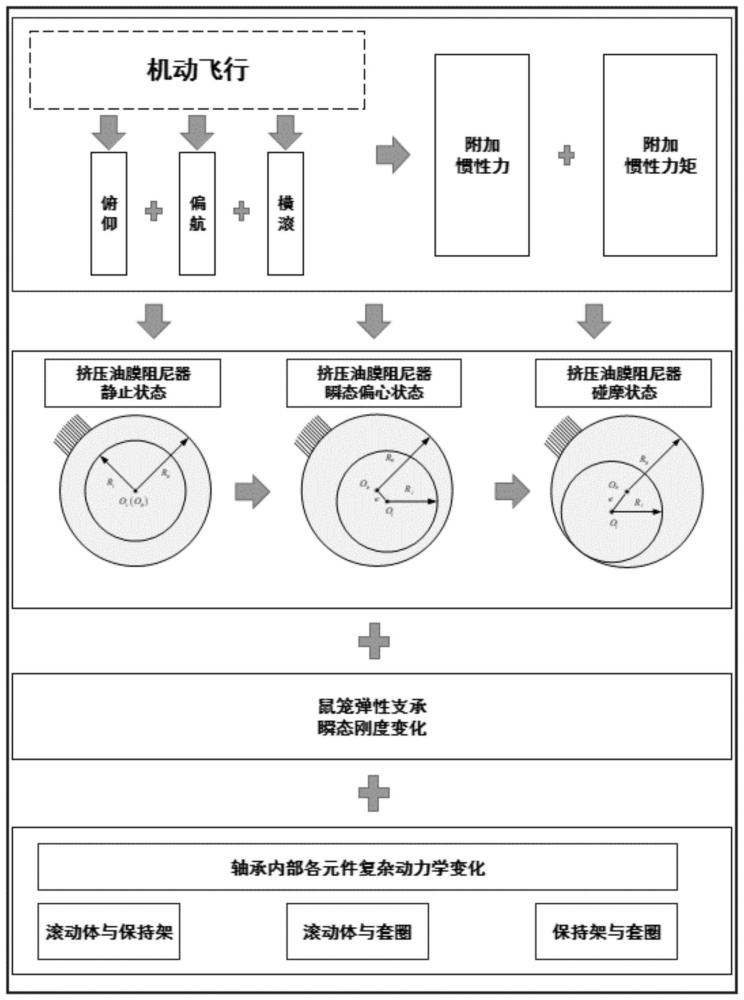 机动飞行状态下弹性支承结构振动响应分析方法及系统