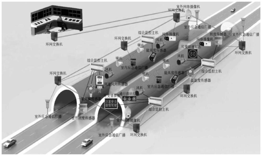 一种应用于智慧隧道的综合管控系统的制作方法