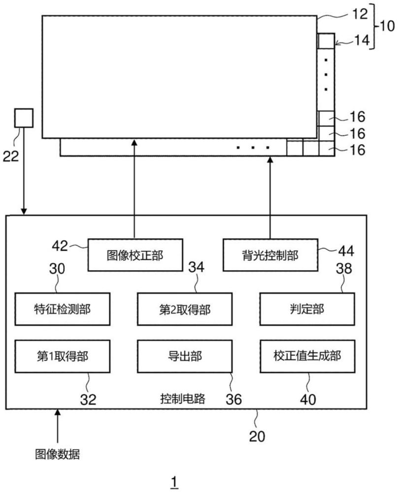 显示装置及控制方法与流程