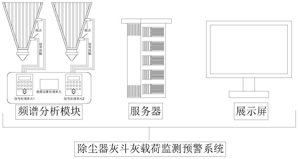 灰斗灰载荷监测预警系统的制作方法