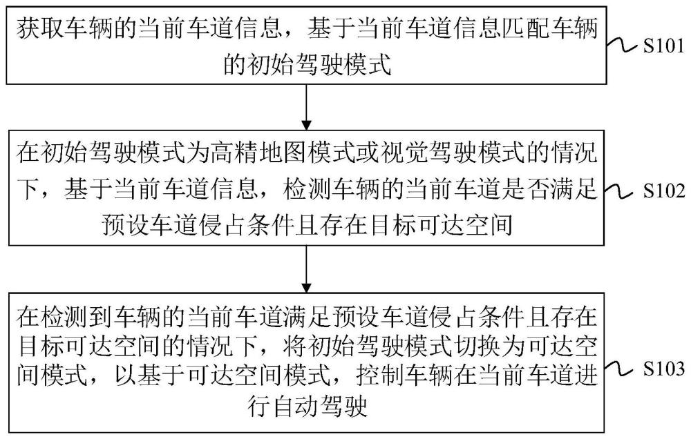 自动驾驶控制方法、装置、车辆及存储介质与流程