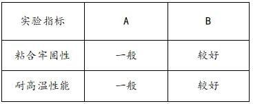 一种汽车用橡胶粘绒密封件的制备方法与流程