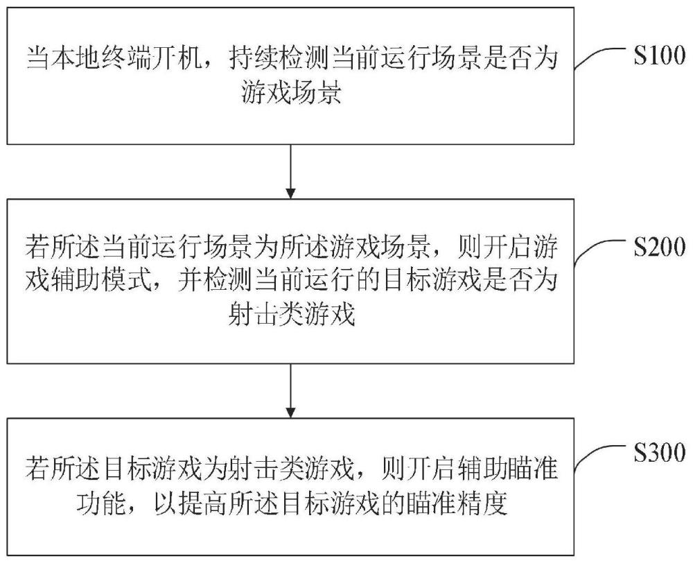 一种结合图像识别的电视游戏辅助方法及相关设备与流程