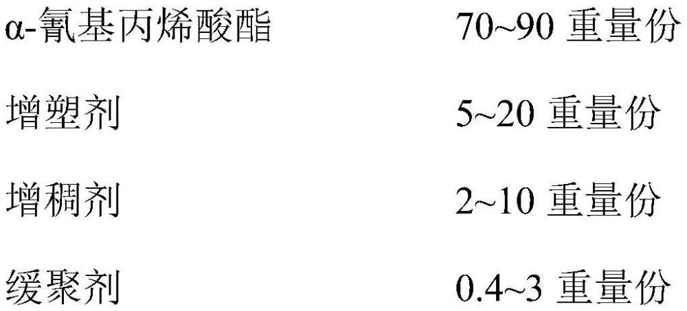 一种医用软组织粘合胶及其制备方法和应用与流程