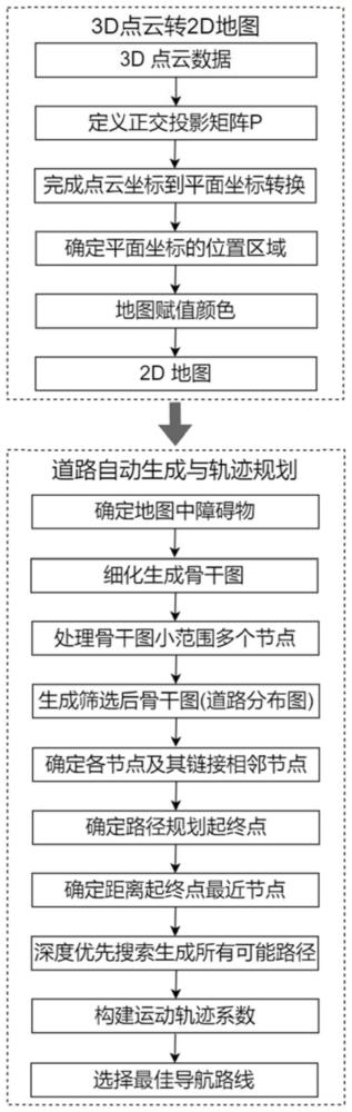 一种未知区域路径规划方法和系统