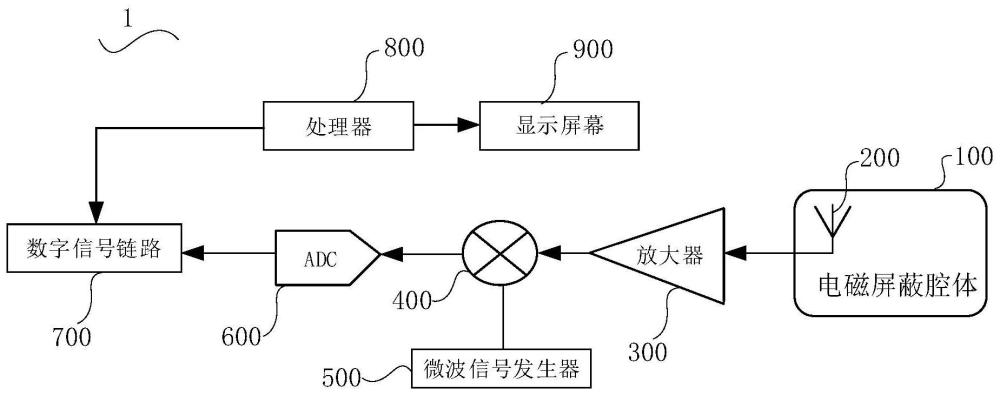 测试设备和电磁波辐射的测试方法与流程