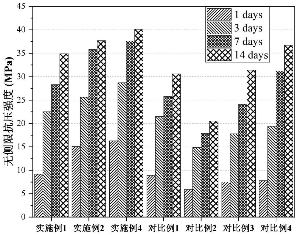 一种碳化砖的制备方法及碳化砖