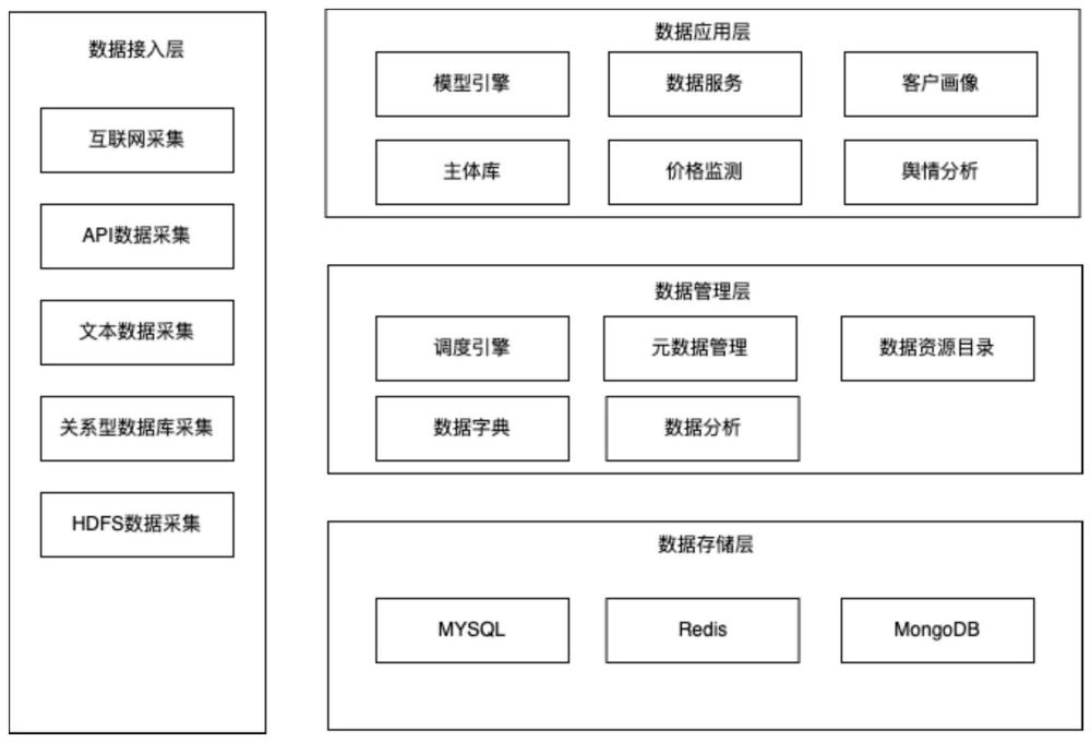 一种新型农业经营主体的信用评价方法与流程