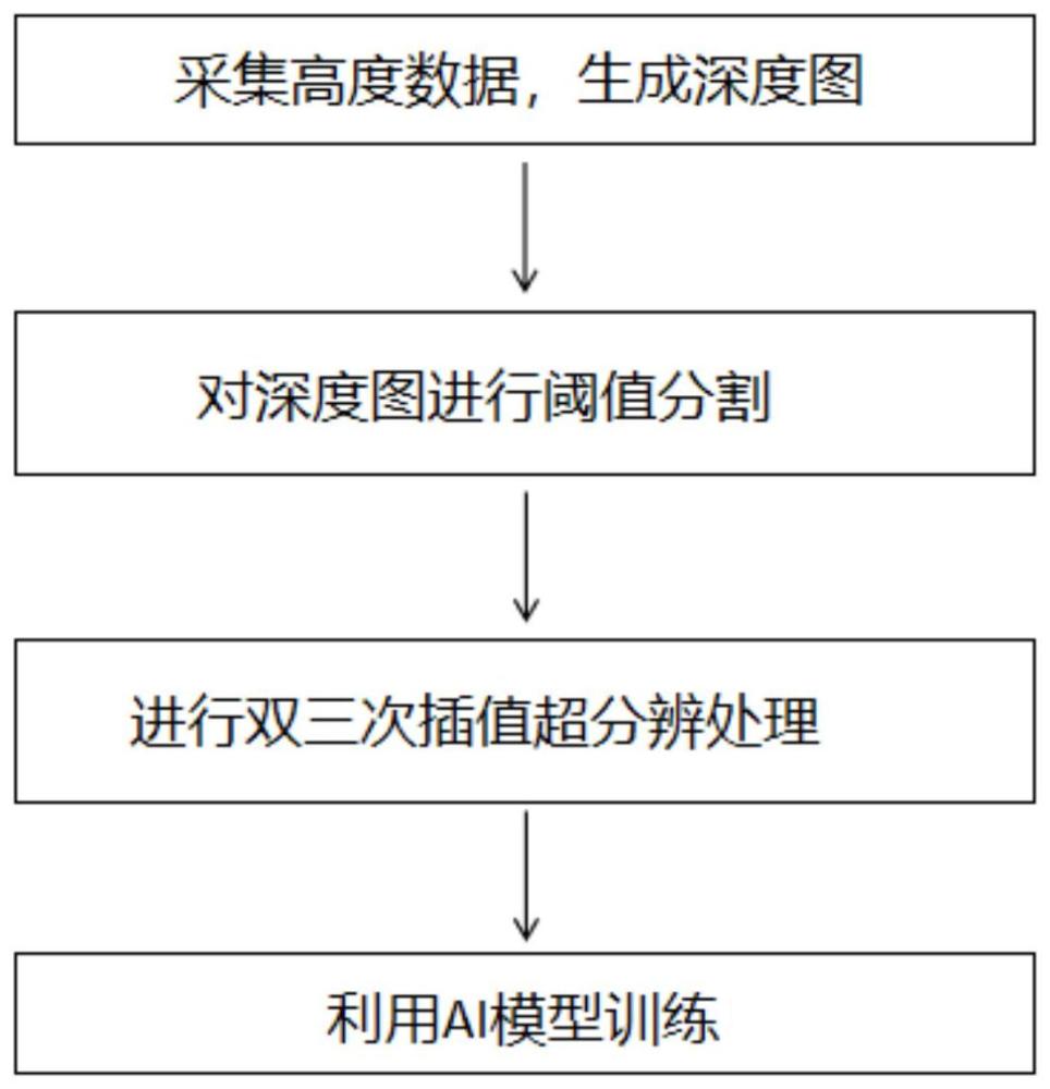 一种基于嵌入式AI平台的精密金工3D无损检测方法与流程