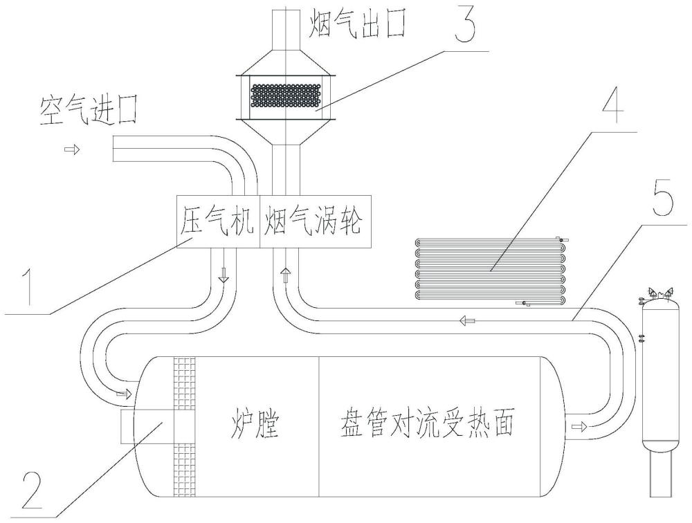 一种带余热回收的卧式盘管增压直流锅炉装置的制作方法