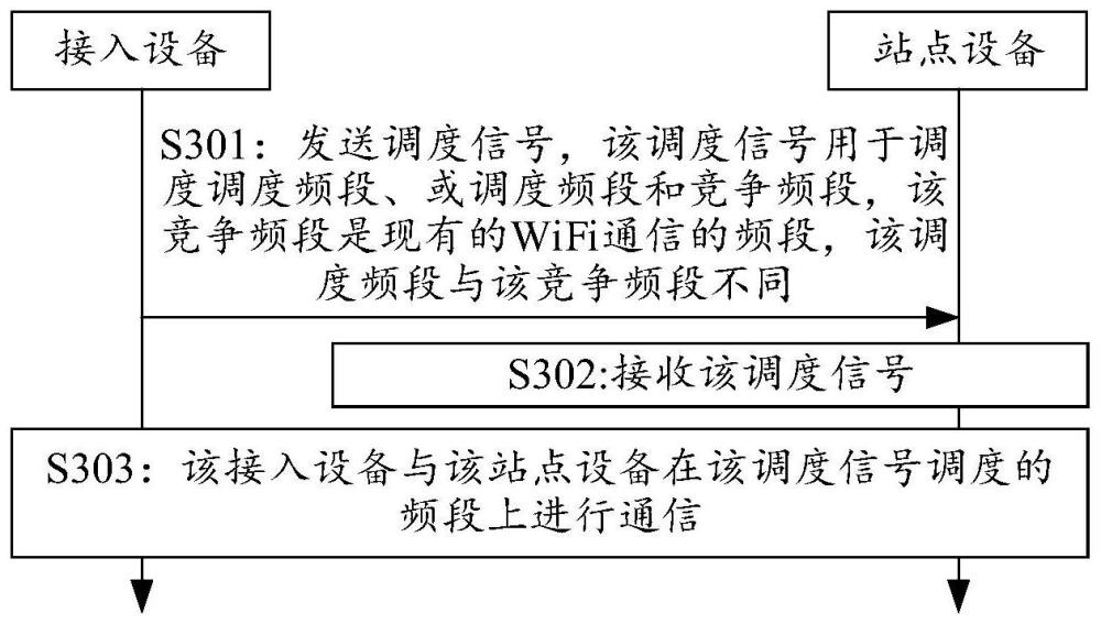 一种WiFi通信方法、装置及系统与流程